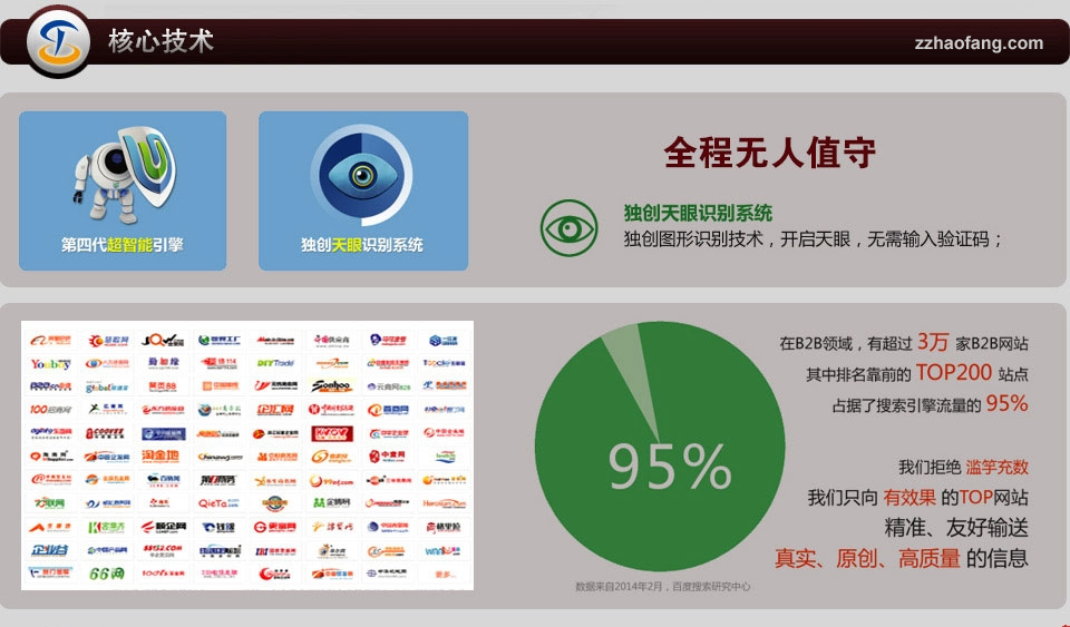 易站通核心技術(shù)