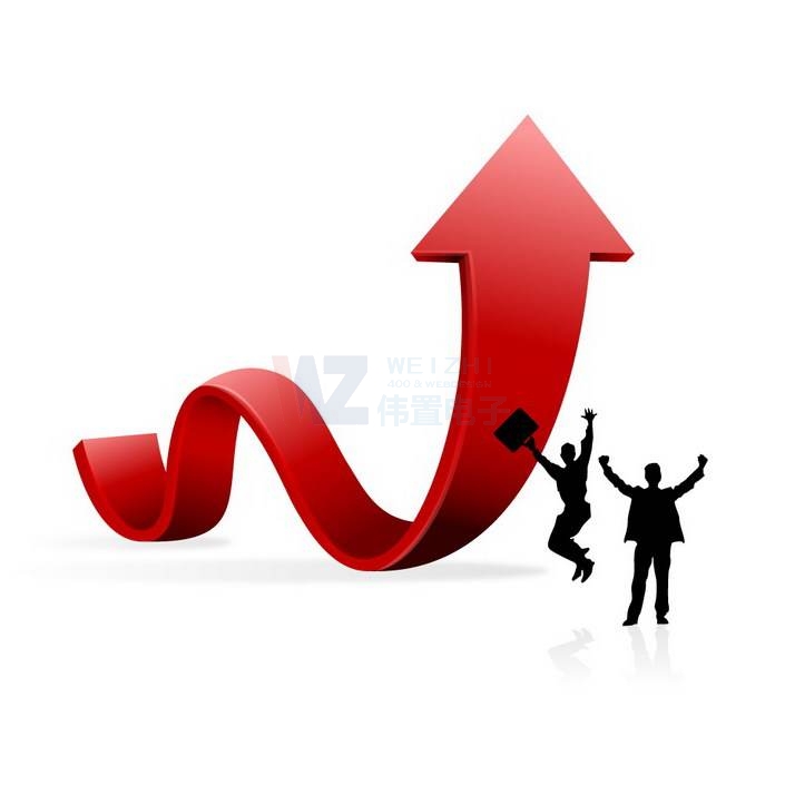 營銷型網(wǎng)站建設(shè)曲線圖 營銷型網(wǎng)站建設(shè)曲線圖