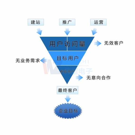 ꖾW(wng)վO(sh)_̑W(wng)վ̳ǃ(yu)ݣW(wng)վX