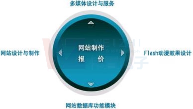 xbW(wng)վO(sh)-O(sh)W(wng)վ͑Ҫʲô