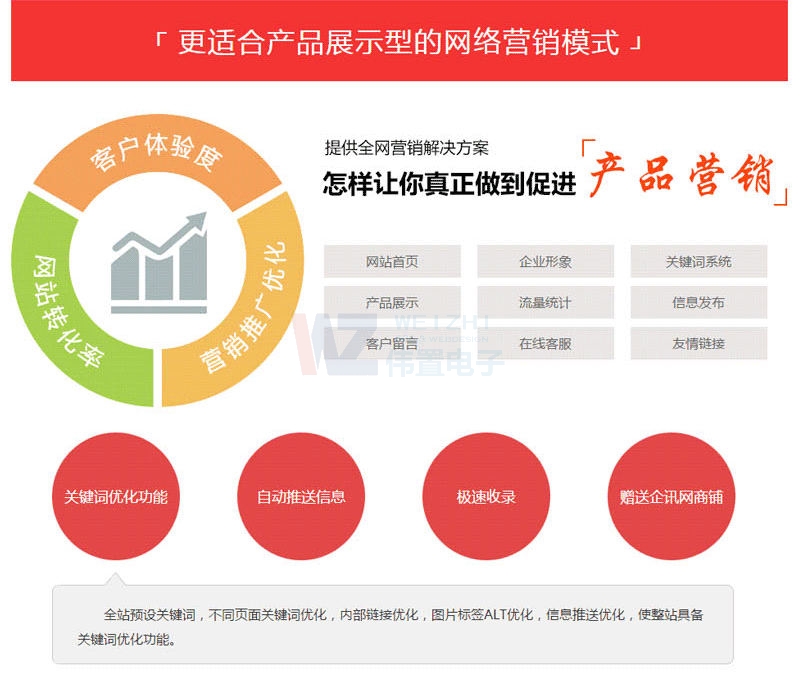 vRI(y)W(wng)վO(sh)ӋҪ]Ҫ